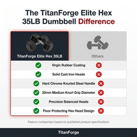 TitanForge Elite Hex 35LB Dumbbell — Comparison