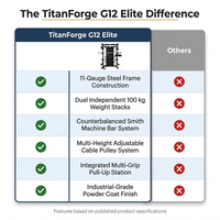 TitanForge G12 Elite Smith & Functional Trainer — Comparison