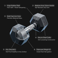 TitanForge Elite Hex 35LB Dumbbell — How It Works
