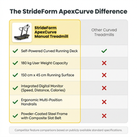 StrideForm ApexCurve Manual Treadmill — Comparison