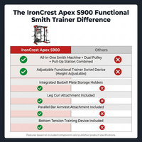 IronCrest Apex S900 Functional Smith Trainer — Comparison